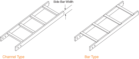 seismic cable rack types